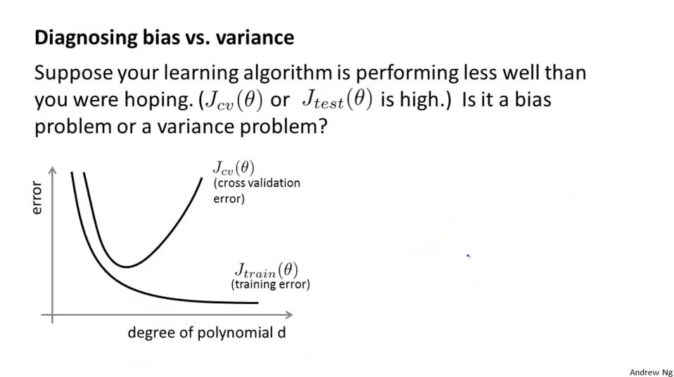 errorWithD https://my-imgshare.oss-cn-shenzhen.aliyuncs.com/bias_variance.png