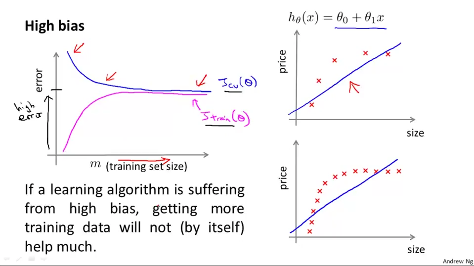 errorWithBias https://my-imgshare.oss-cn-shenzhen.aliyuncs.com/bias_variance2.png