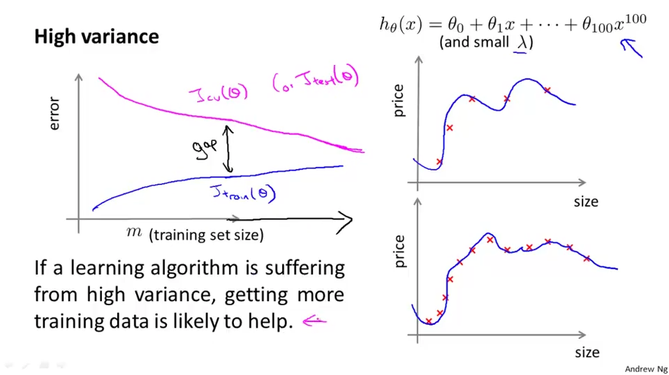 errorWithVariance https://my-imgshare.oss-cn-shenzhen.aliyuncs.com/bias_variance_3.png