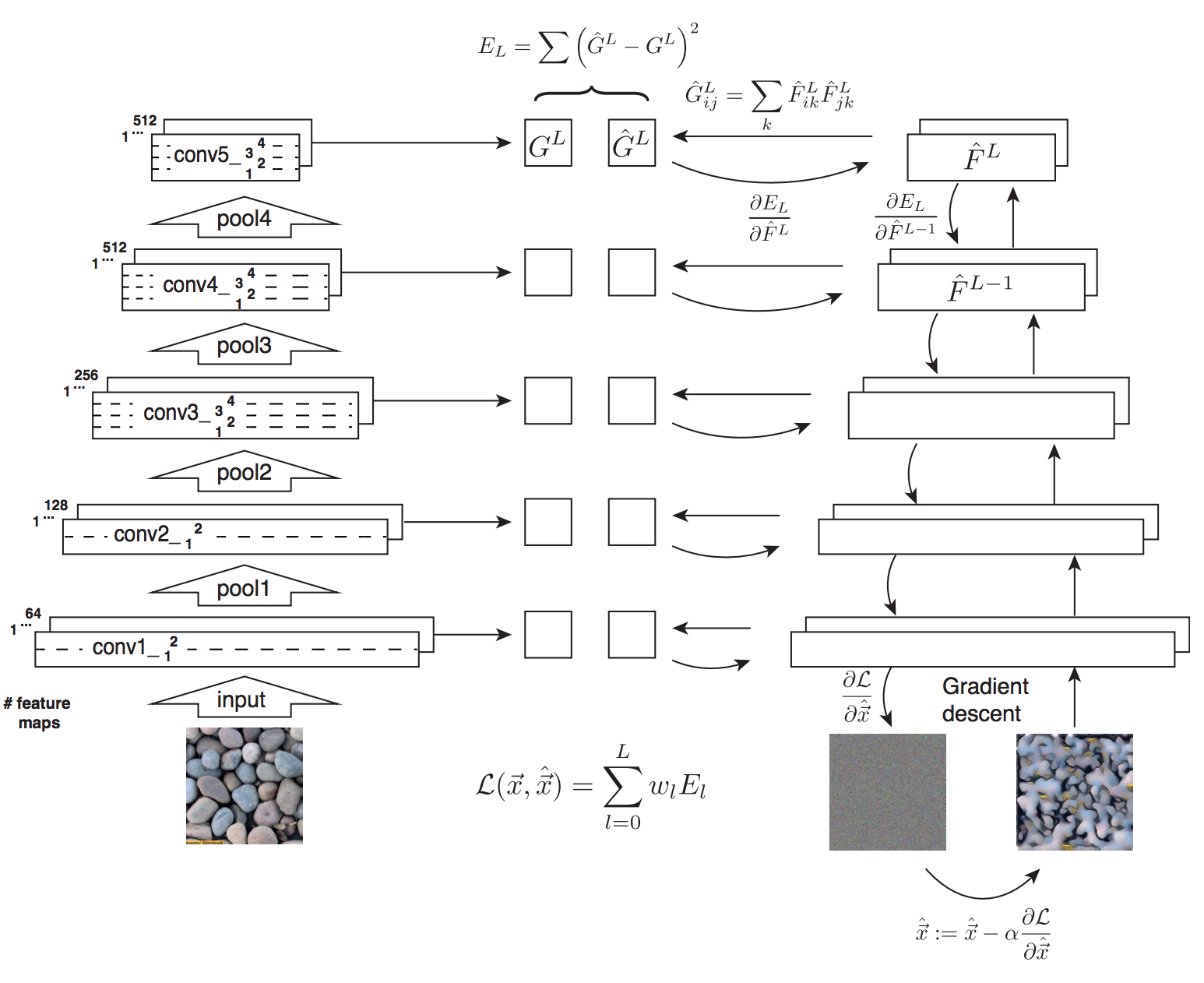 enter image description here https://my-imgshare.oss-cn-shenzhen.aliyuncs.com/gatys-1.png