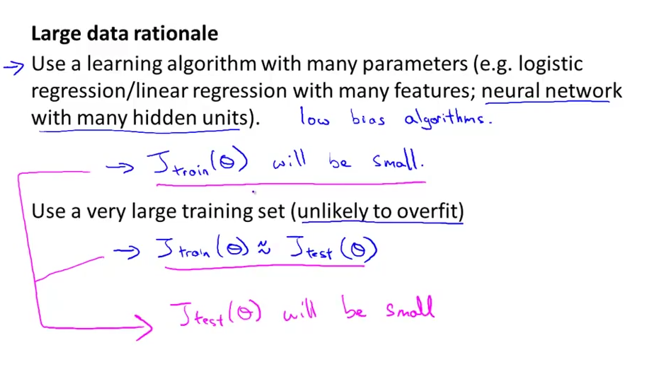 LargeData https://my-imgshare.oss-cn-shenzhen.aliyuncs.com/large_data2.png