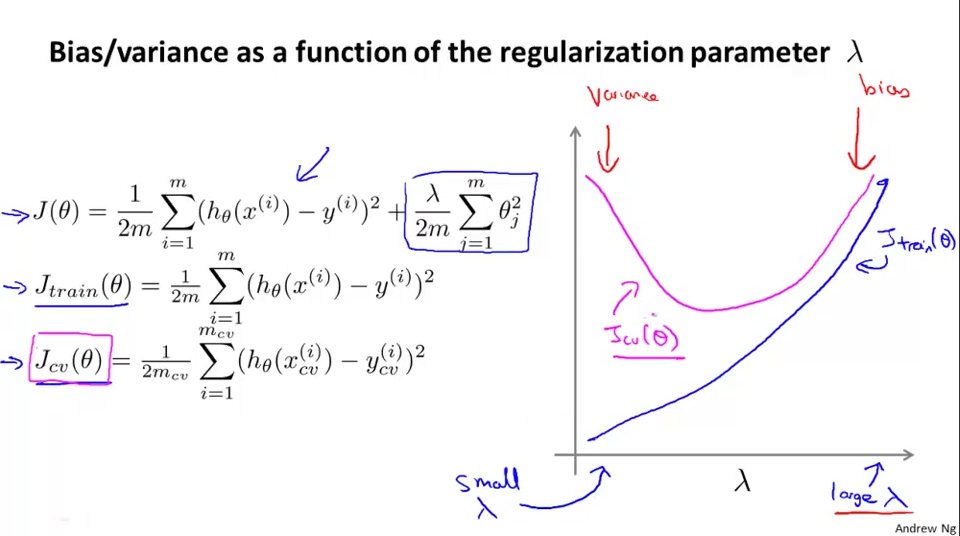 errorWithReg https://my-imgshare.oss-cn-shenzhen.aliyuncs.com/regular_on_bias.png